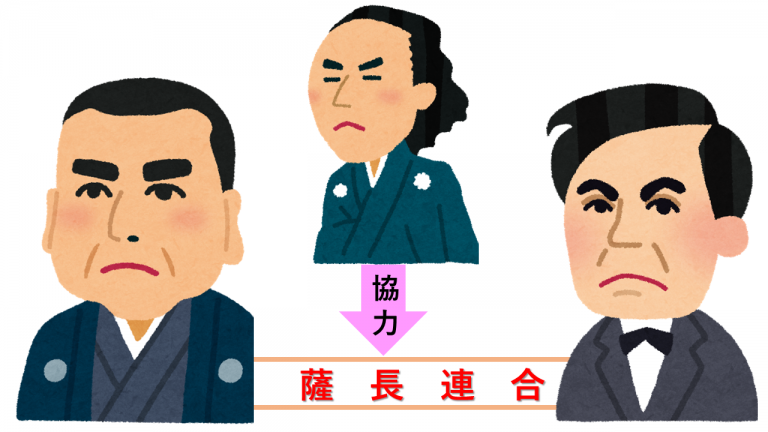 薩長連合締結