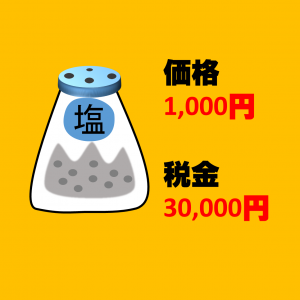 塩の専売制と唐の滅亡