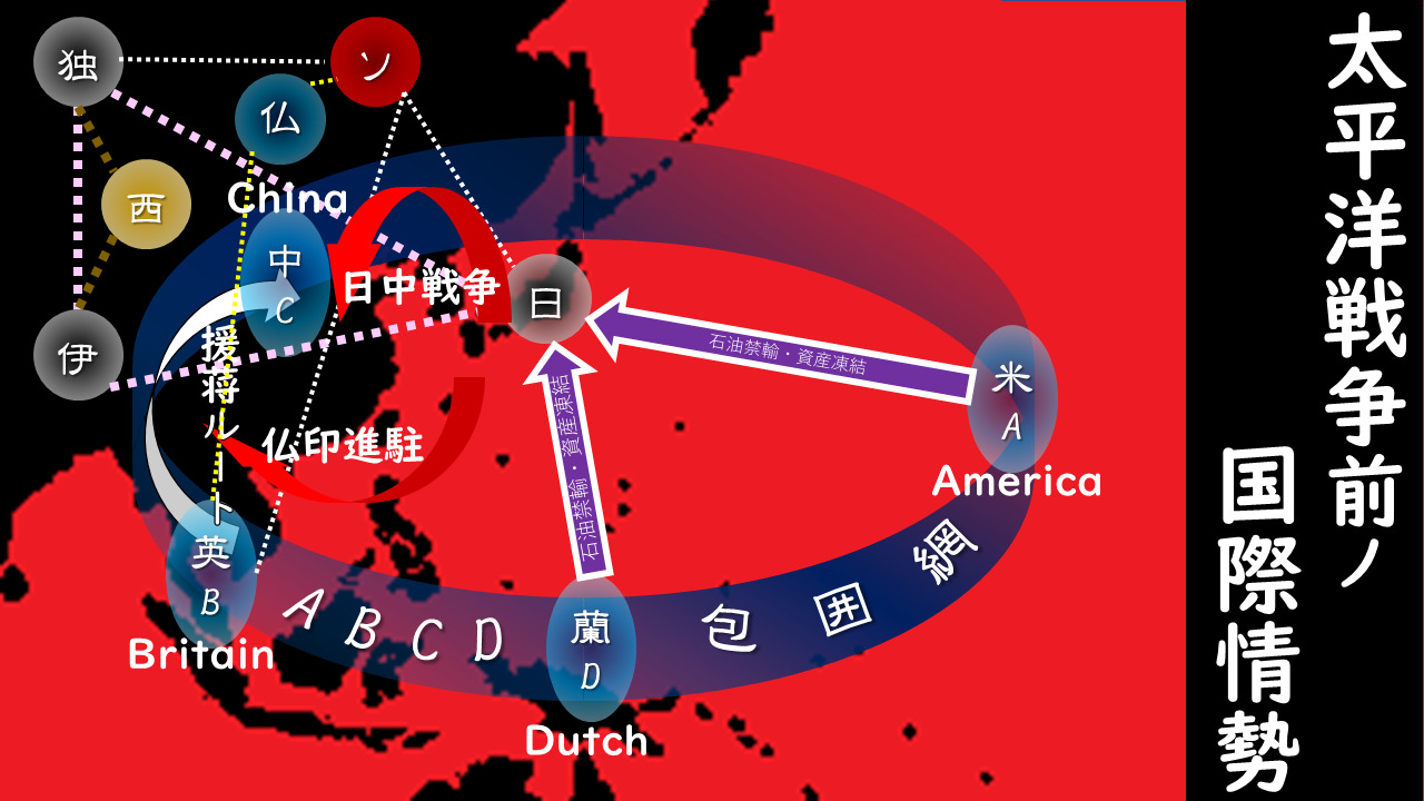 abcd 包囲 網